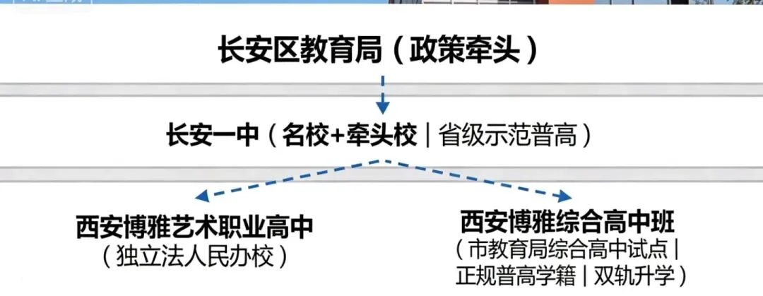 2026西安中考择校全攻略:从普高到职高,各分数段“最优解” 第8张