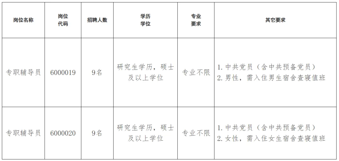 安徽工业大学专项班丨三年真题丨招聘辅导员18名丨截止4.6 第5张