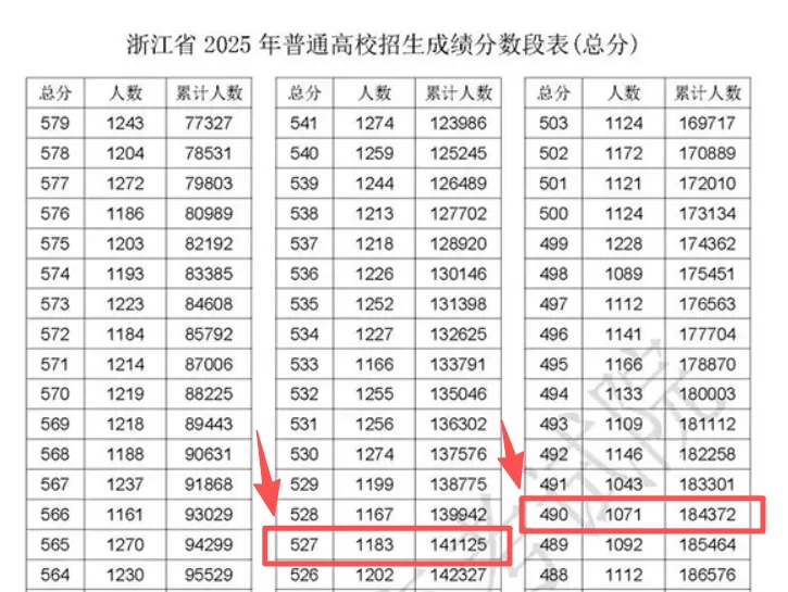 金华中考580分以下,为啥大多读了大专? 第6张