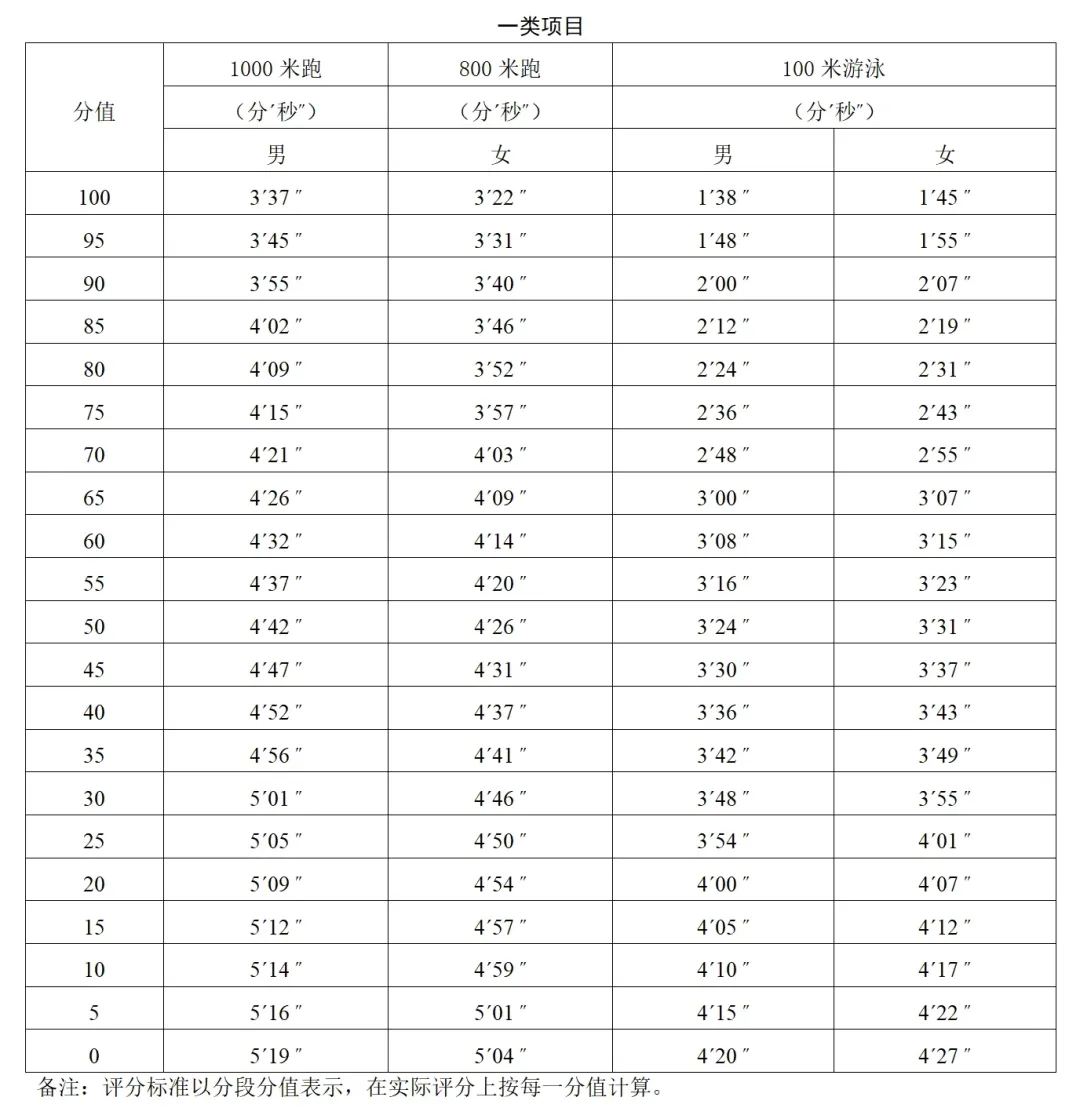 2026广州中考体育4月8日开考!官方提醒+核心要点一文理清 第1张