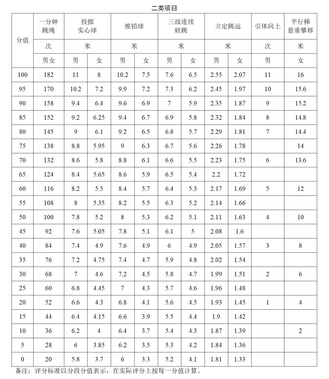 2026广州中考体育4月8日开考!官方提醒+核心要点一文理清 第2张