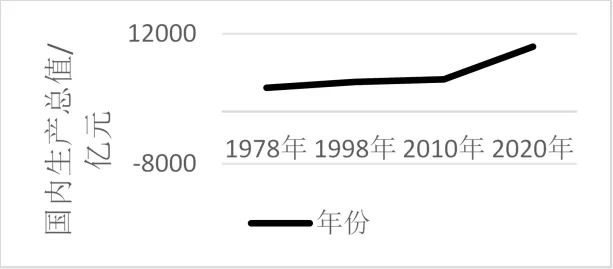 2026年中考历史观点论述题60题(2)学生版 第15张