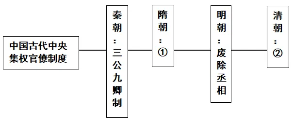 2026年中考历史观点论述题60题(2)学生版 第17张