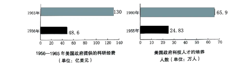 2026年中考历史观点论述题60题(2)学生版 第18张