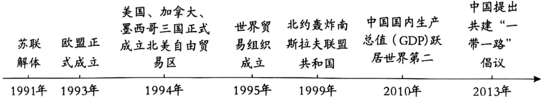 2026年中考历史观点论述题60题(2)学生版 第27张