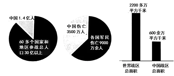 2026年中考历史观点论述题60题(2)学生版 第31张
