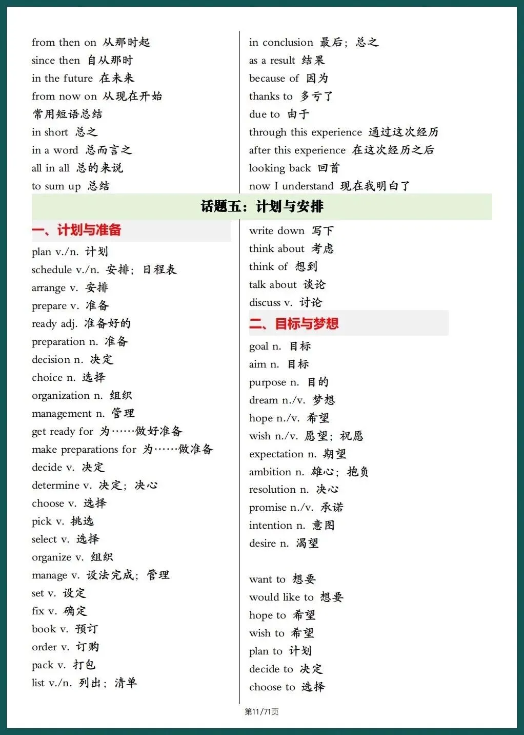 中考英语|2026春中考英语写作满分必备高频单词,考前必刷(背诵+默写版) 71页可下载打印! 第12张