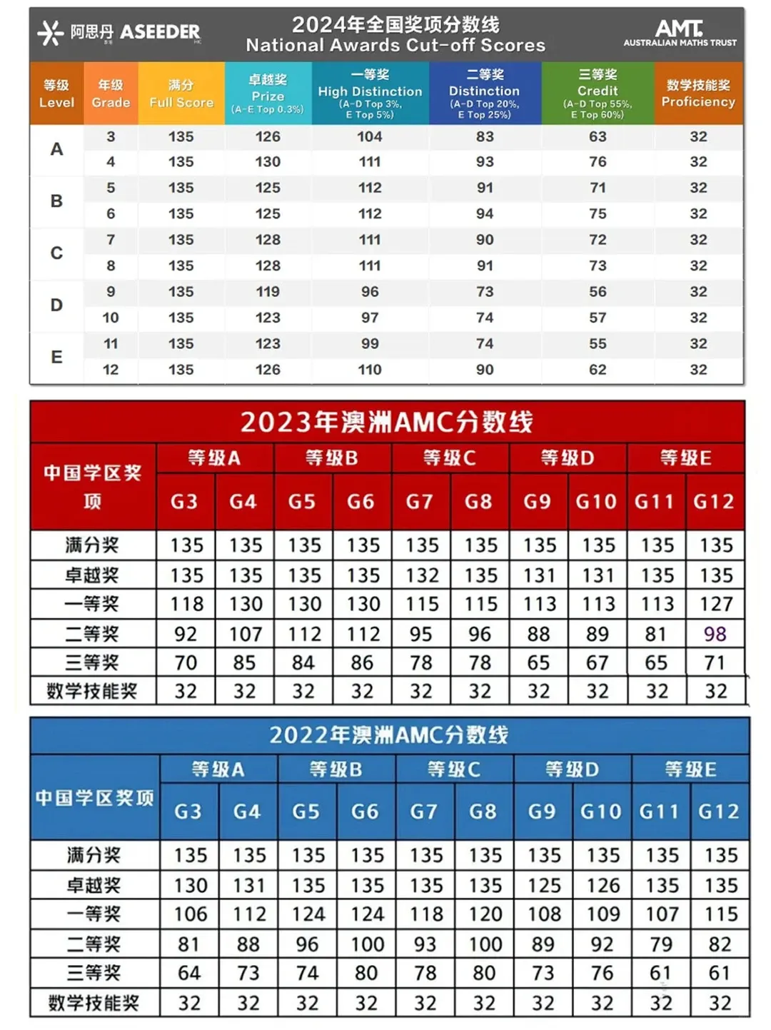 新鲜出炉!2026年袋鼠真题+答案解析!附袋鼠竞赛考后规划~ 第3张