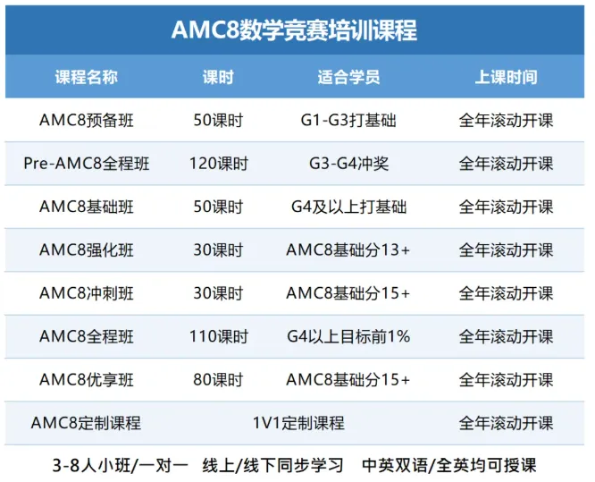 新鲜出炉!2026年袋鼠真题+答案解析!附袋鼠竞赛考后规划~ 第4张