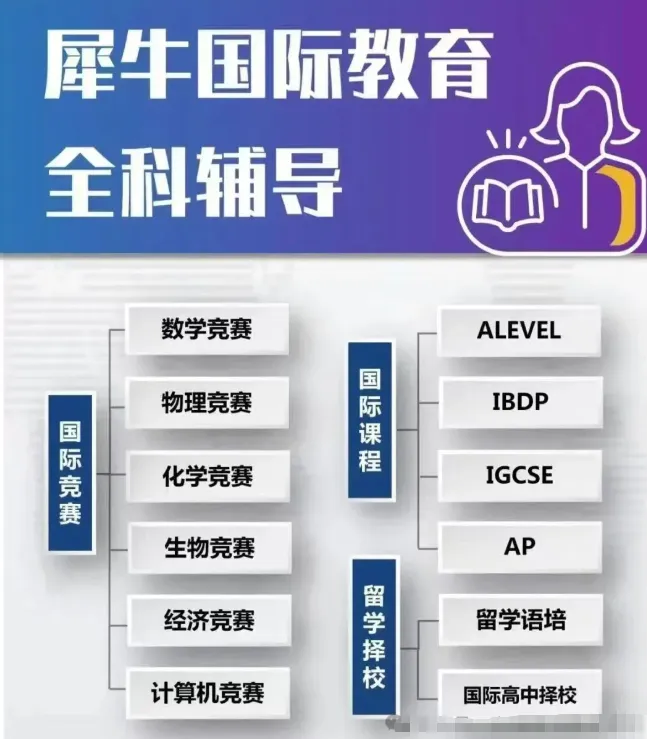 新鲜出炉!2026年袋鼠真题+答案解析!附袋鼠竞赛考后规划~ 第7张