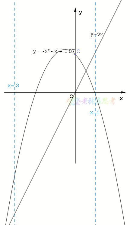 中考真题详解(24)2025成华二诊B填22题 第2张
