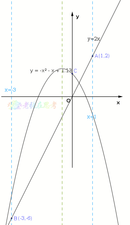 中考真题详解(24)2025成华二诊B填22题 第4张