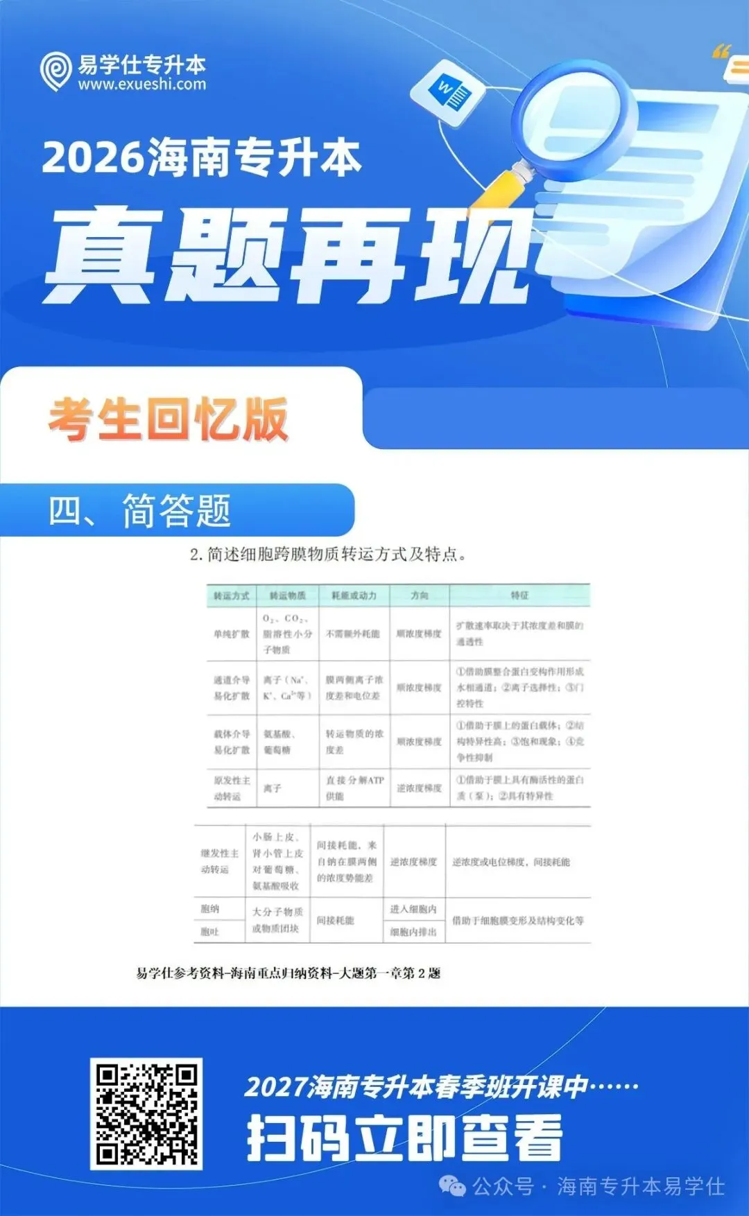 2026年海南专升本部分公共课+专业课真题还原! 第15张 2026年海南专升本部分公共课+专业课真题还原! 第15张