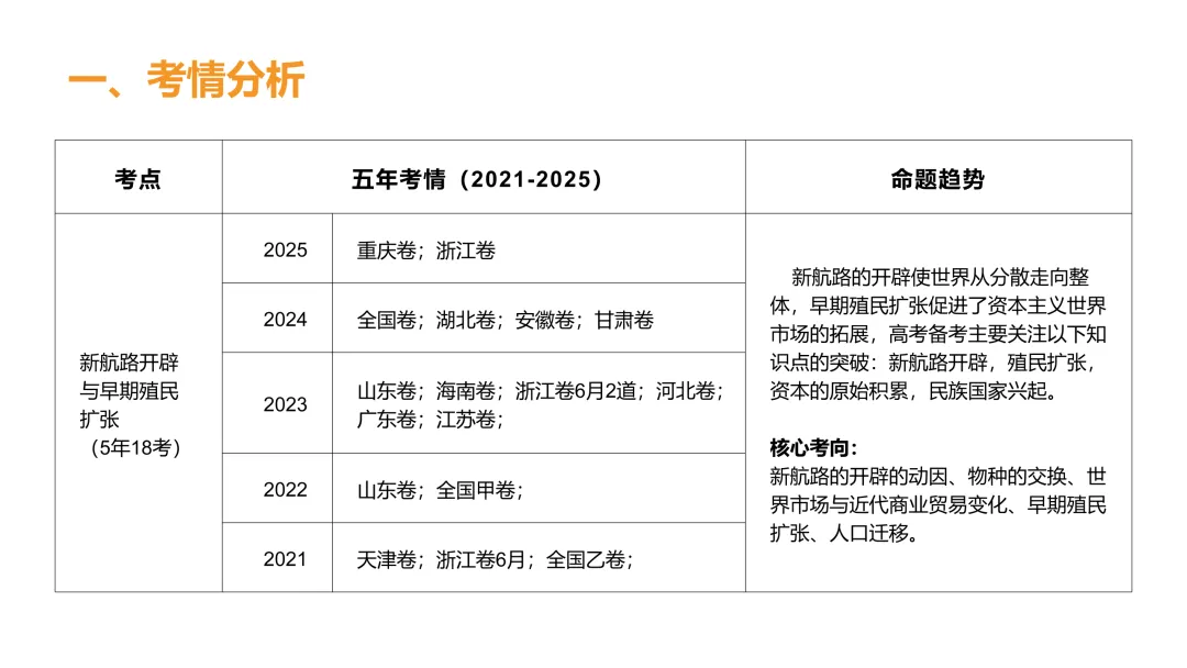高考真题系列解析|新航路开辟相应考点 第2张
