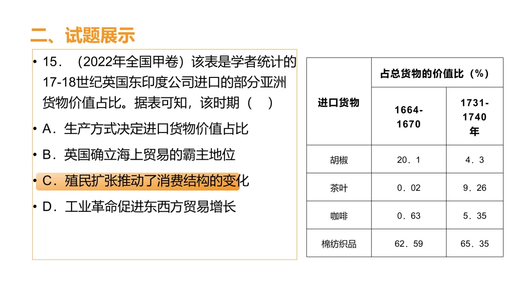 高考真题系列解析|新航路开辟相应考点 第14张