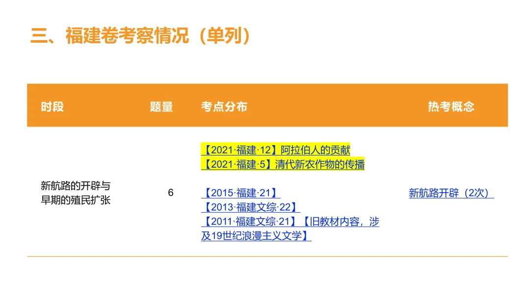 高考真题系列解析|新航路开辟相应考点 第17张