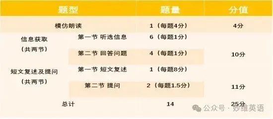2026深圳中考英语听说考试高分技巧指导! 第1张 2026深圳中考英语听说考试高分技巧指导! 第1张