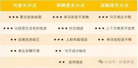 2026深圳中考英语听说考试高分技巧指导! 第2张 2026深圳中考英语听说考试高分技巧指导! 第2张