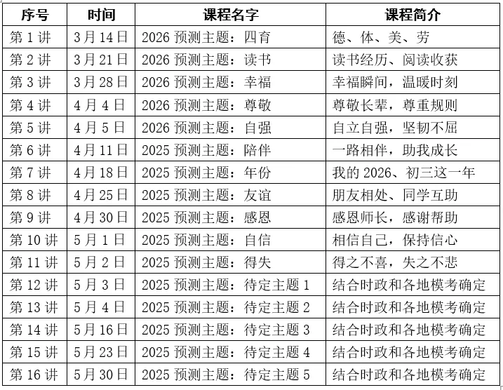 【专项课程】2026年中考作文押题课 第1张