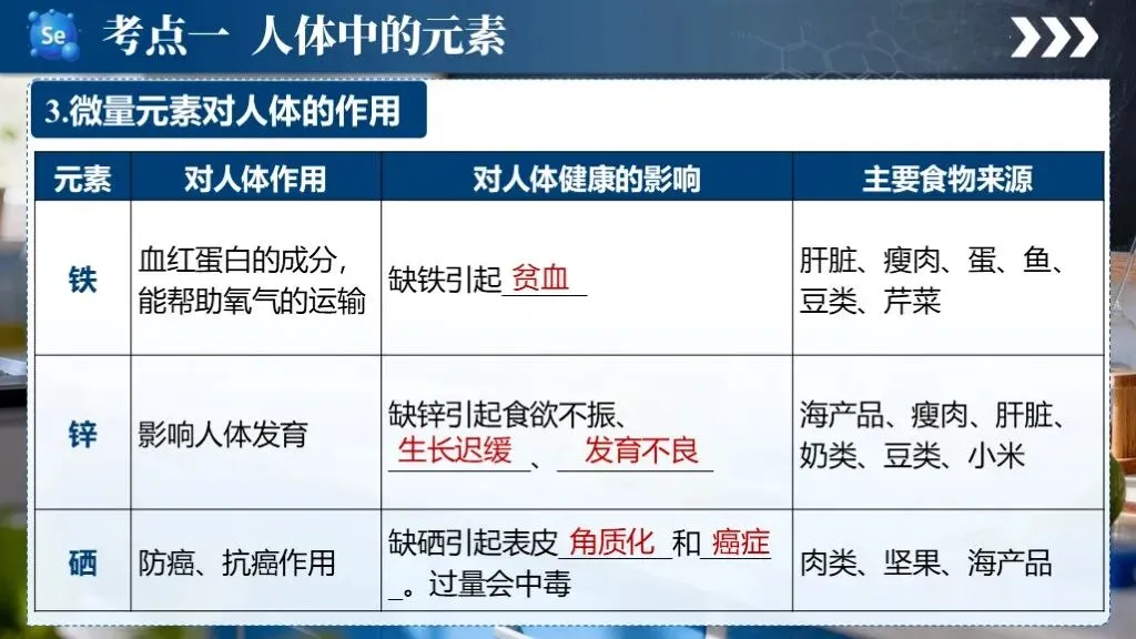 中考化学专题复习 | 专题十五《化学与生活》课件+配套教学设计 第15张