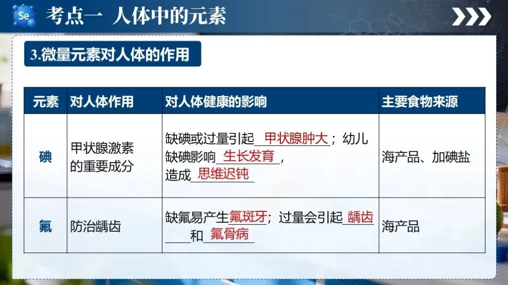 中考化学专题复习 | 专题十五《化学与生活》课件+配套教学设计 第16张