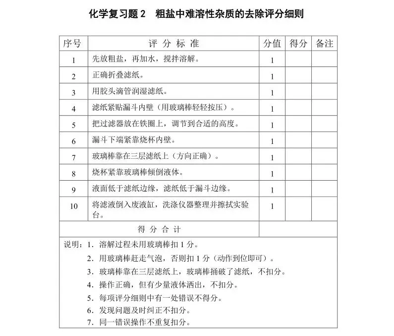 中考化学相关实验操作步骤指导(含评分细则) 第6张