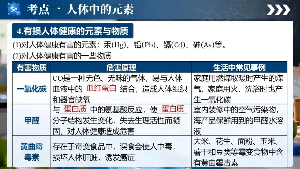 中考化学专题复习 | 专题十五《化学与生活》课件+配套教学设计 第17张