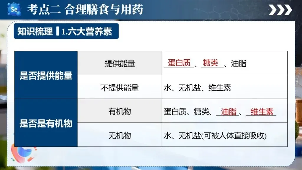 中考化学专题复习 | 专题十五《化学与生活》课件+配套教学设计 第20张