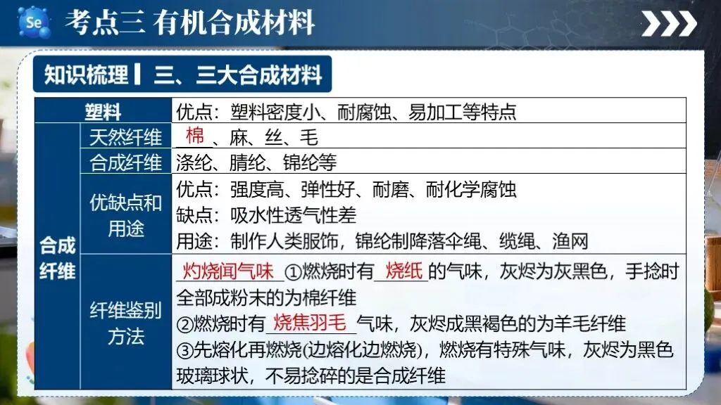 中考化学专题复习 | 专题十五《化学与生活》课件+配套教学设计 第26张