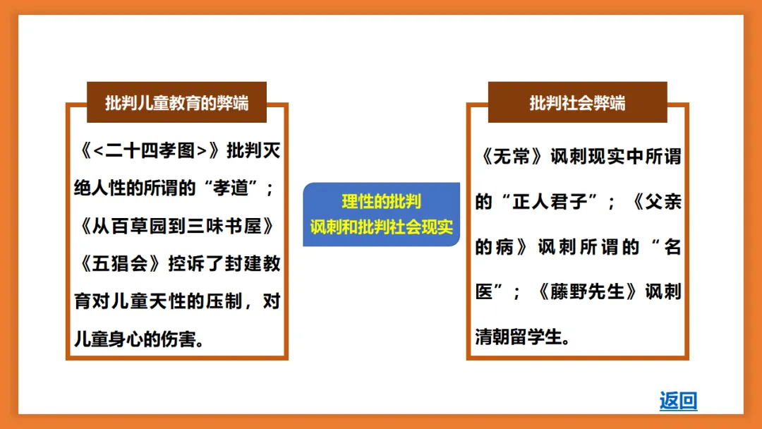 中考语文名著阅读《朝花夕拾》复习(概览+考法+精炼) 第40张