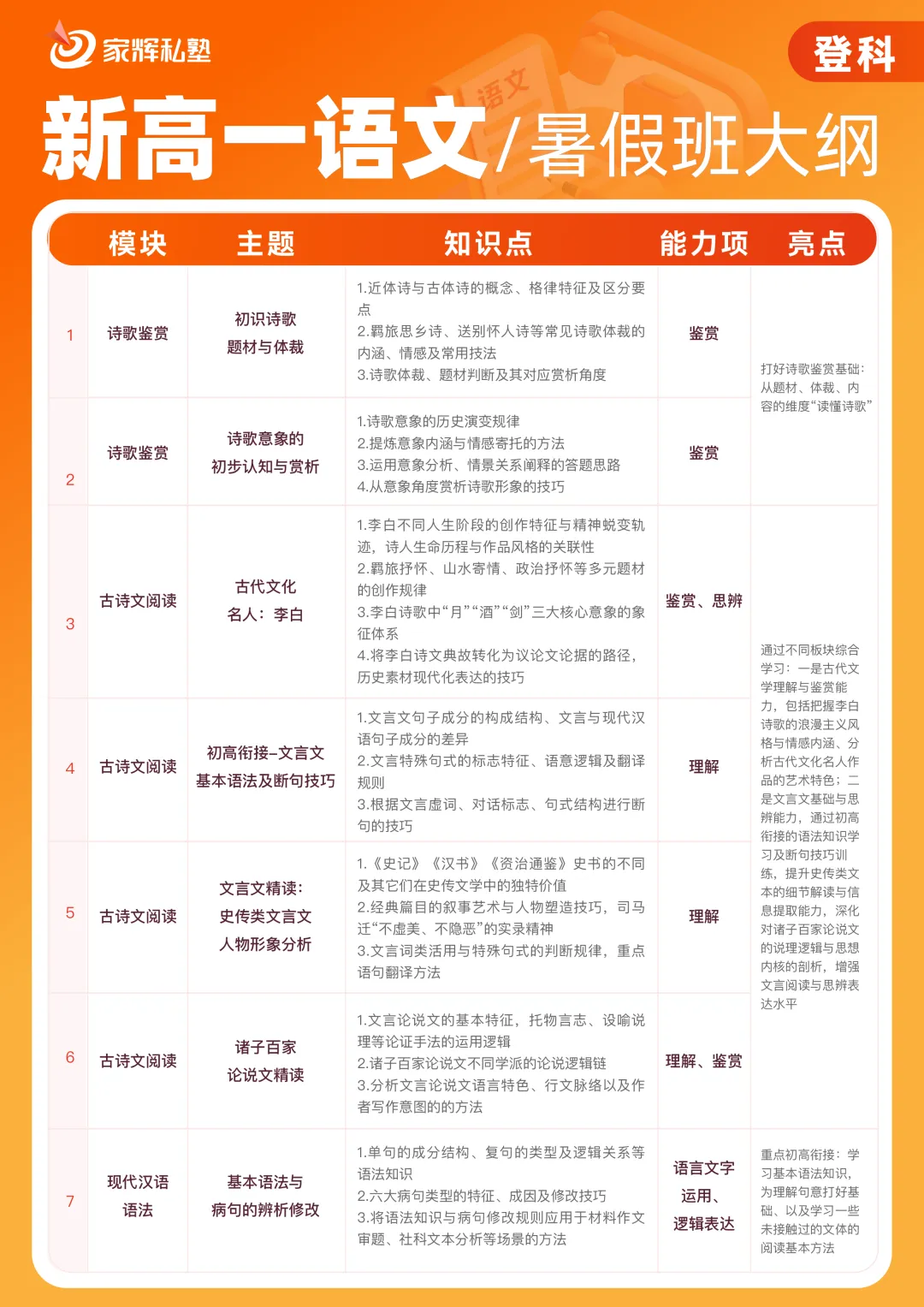 2026上海中考3-7月关键大事件|从备考到录取,一篇看懂百日冲刺 第6张