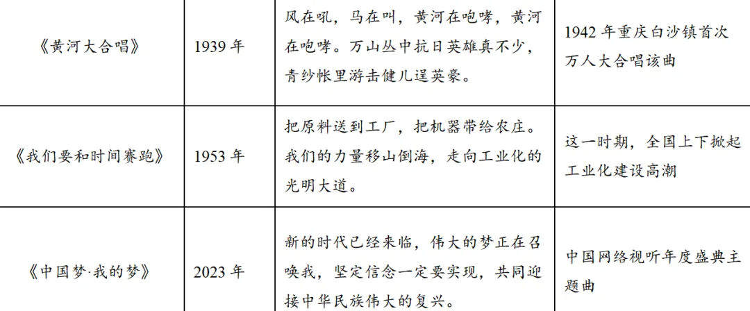 历史备战中考|世界现代史模块复习检测卷2份·核心素养导向 第3张