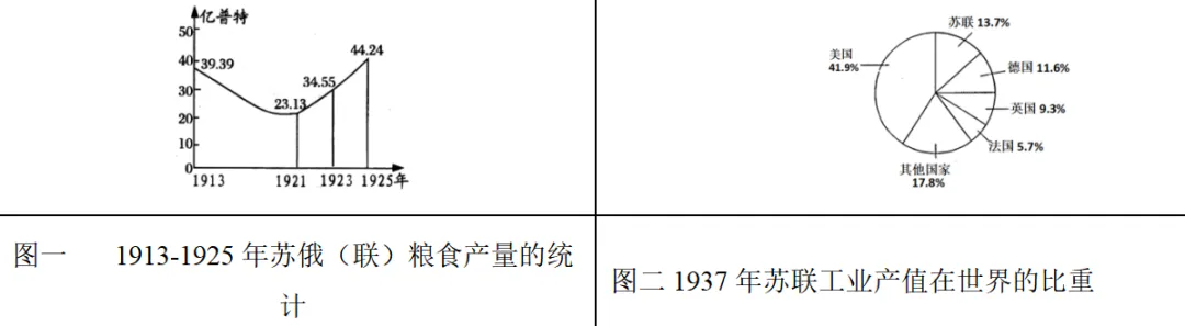 历史备战中考|世界现代史模块复习检测卷2份·核心素养导向 第4张