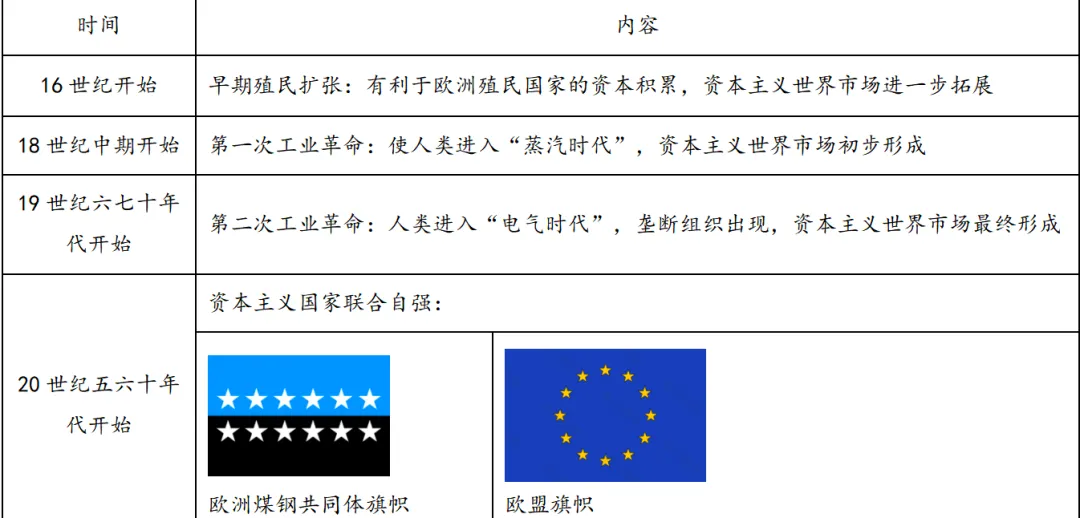 历史备战中考|世界现代史模块复习检测卷2份·核心素养导向 第5张