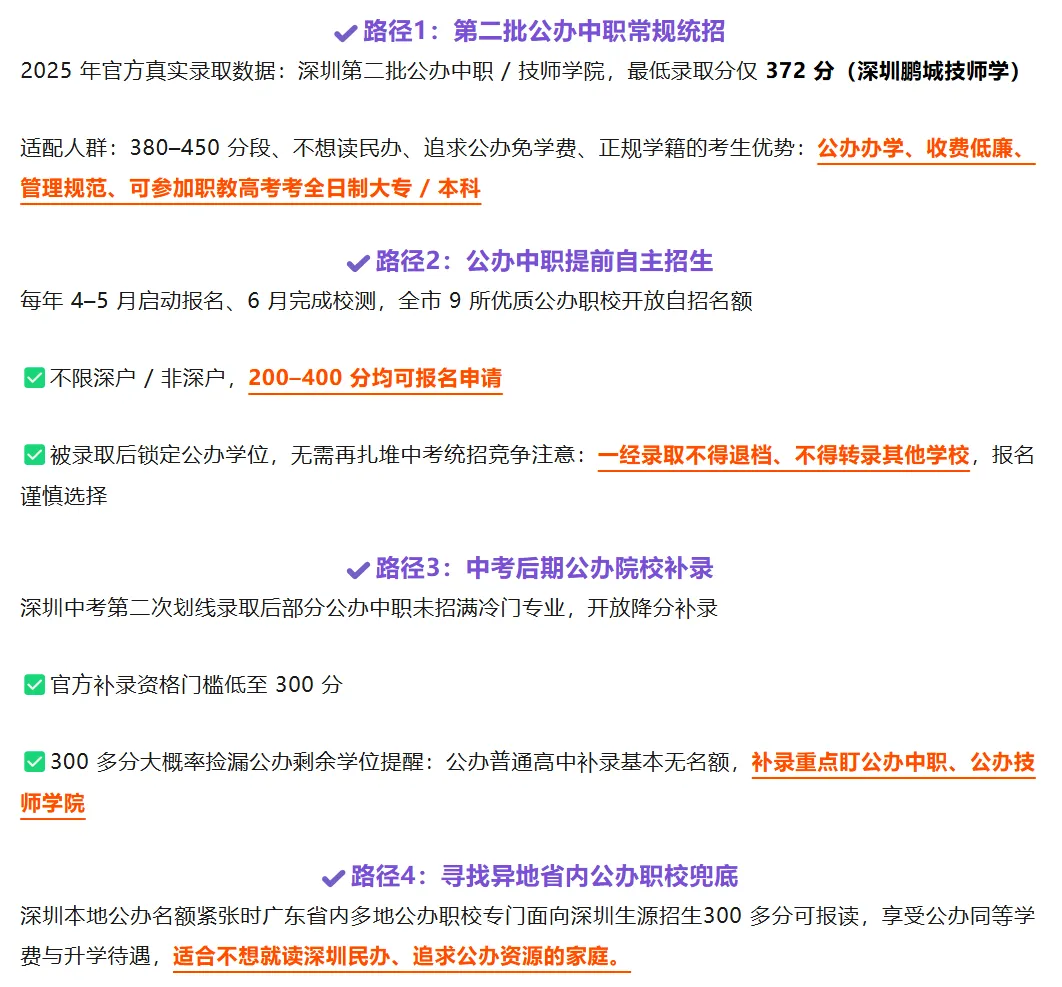 在深圳中考 300 分左右能如何上公办!家长朋友须知干货指南!建议收藏! 第2张 在深圳中考 300 分左右能如何上公办!家长朋友须知干货指南!建议收藏! 第2张