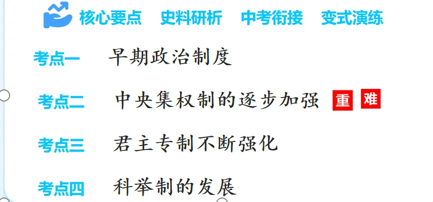 别瞎背了!这份中考历史课件,把“政治制度”讲得明明白白|2026年历史二轮复习系列专题01《中国古代政治制度的发展》复习 第2张 别瞎背了!这份中考历史课件,把“政治制度”讲得明明白白|2026年历史二轮复习系列专题01《中国古代政治制度的发展》复习 第2张