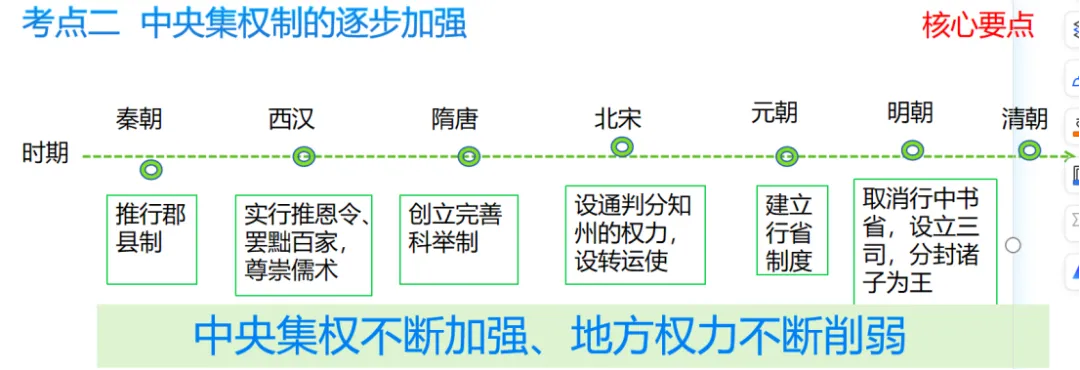 别瞎背了!这份中考历史课件,把“政治制度”讲得明明白白|2026年历史二轮复习系列专题01《中国古代政治制度的发展》复习 第5张 别瞎背了!这份中考历史课件,把“政治制度”讲得明明白白|2026年历史二轮复习系列专题01《中国古代政治制度的发展》复习 第5张