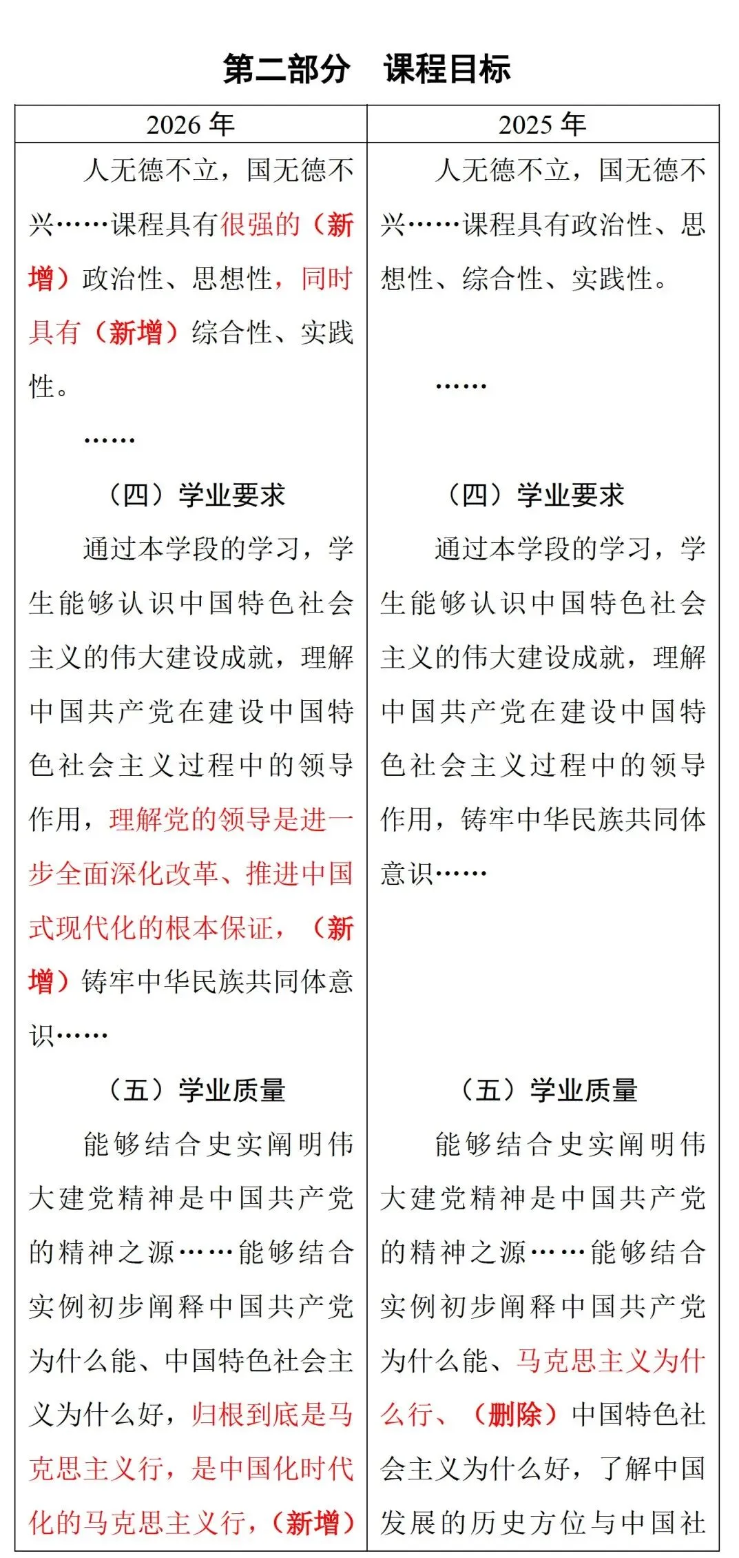 中考风向标!2026河南中考道法《解析与检测》新变化抢先看 第5张
