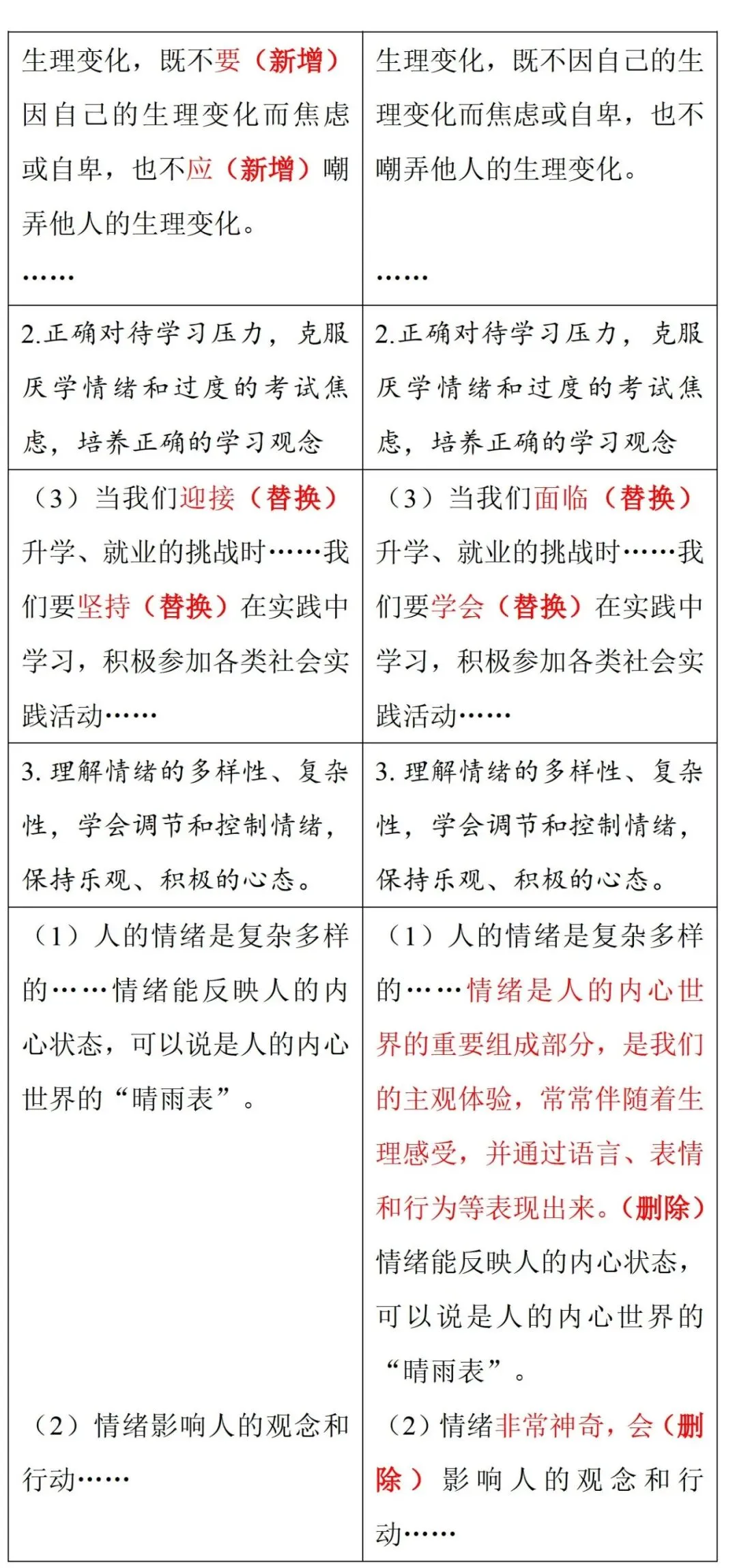 中考风向标!2026河南中考道法《解析与检测》新变化抢先看 第7张