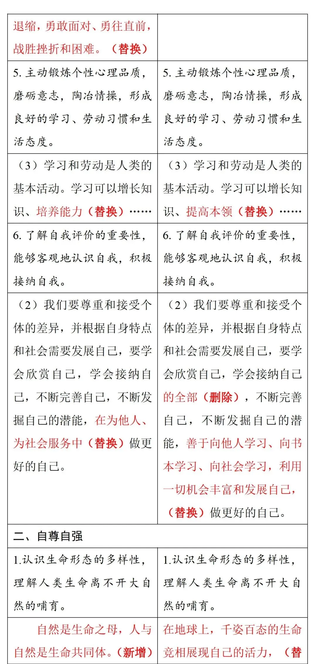 中考风向标!2026河南中考道法《解析与检测》新变化抢先看 第10张