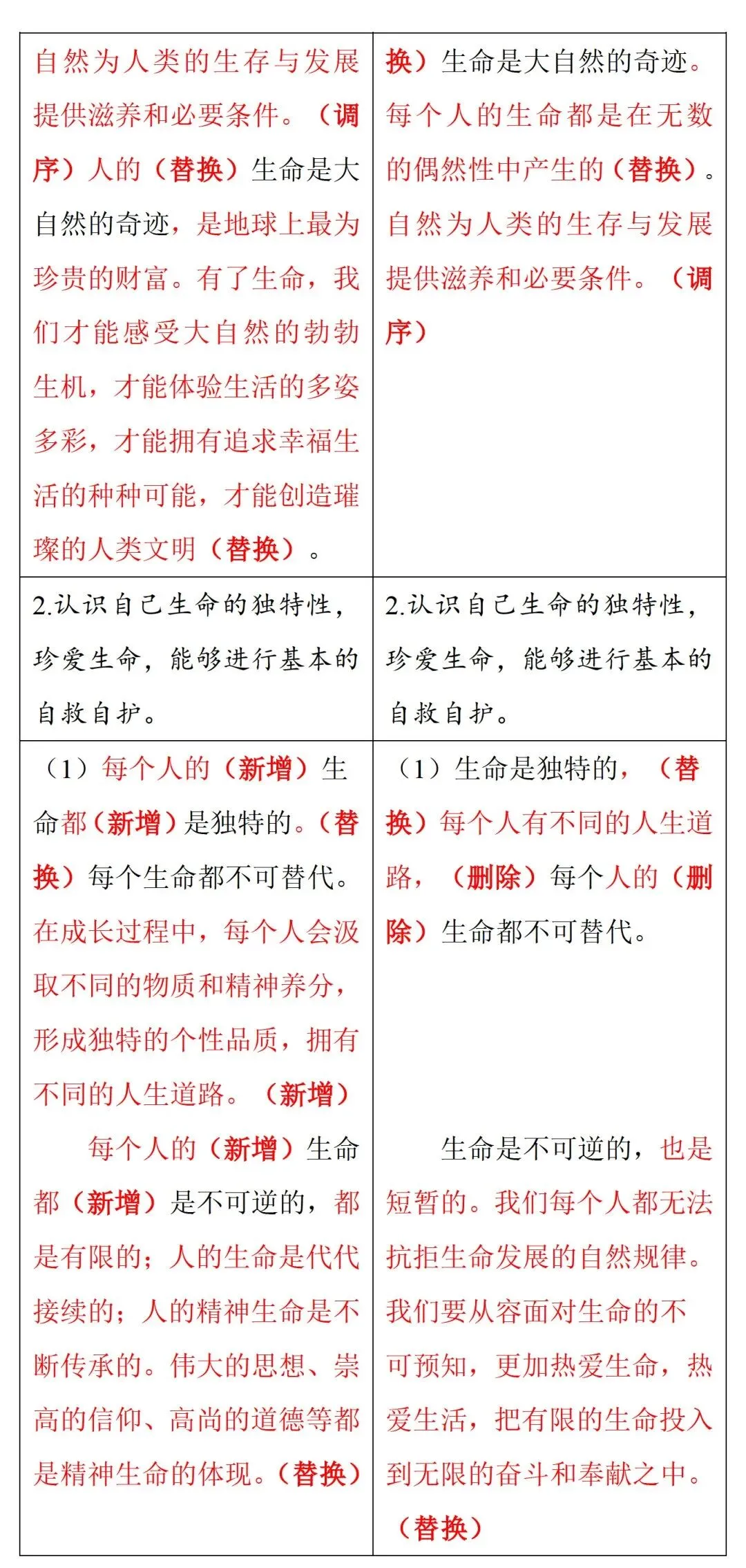 中考风向标!2026河南中考道法《解析与检测》新变化抢先看 第11张