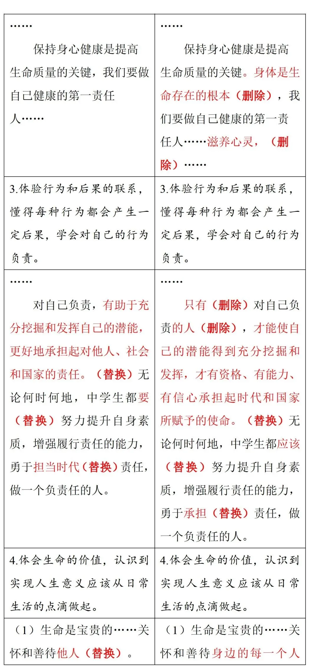 中考风向标!2026河南中考道法《解析与检测》新变化抢先看 第12张