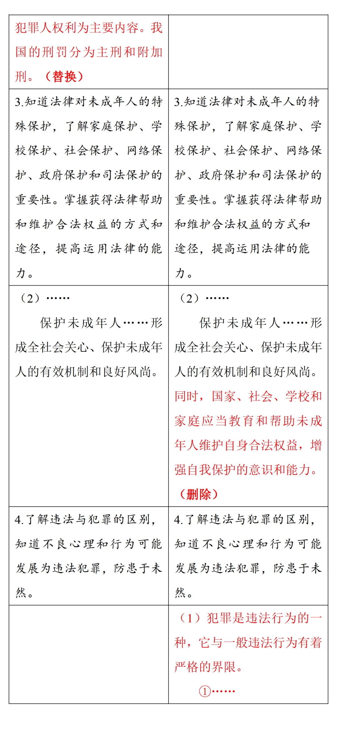 中考风向标!2026河南中考道法《解析与检测》新变化抢先看 第18张