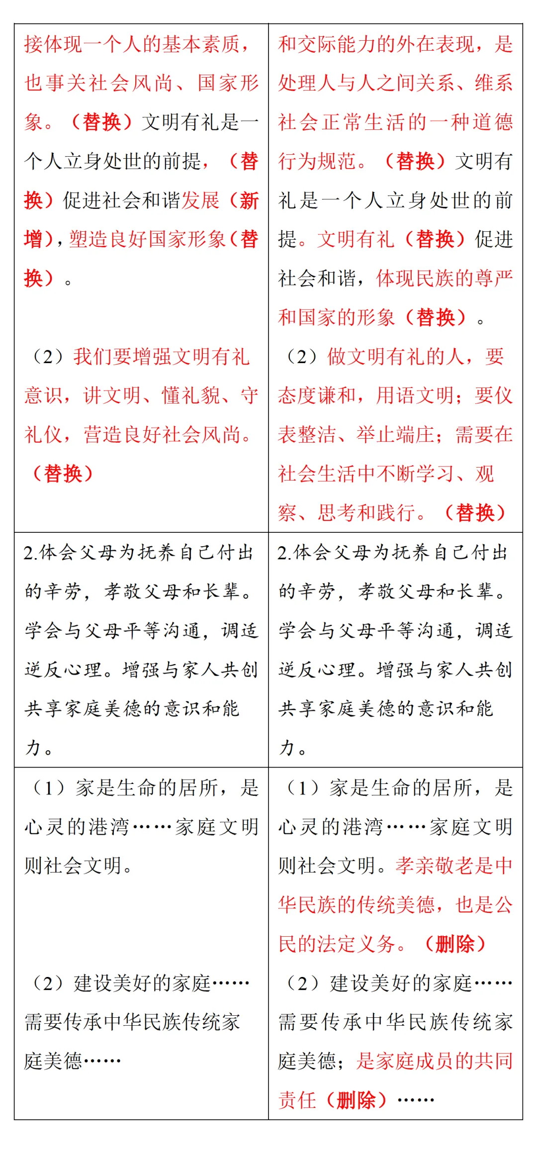 中考风向标!2026河南中考道法《解析与检测》新变化抢先看 第20张