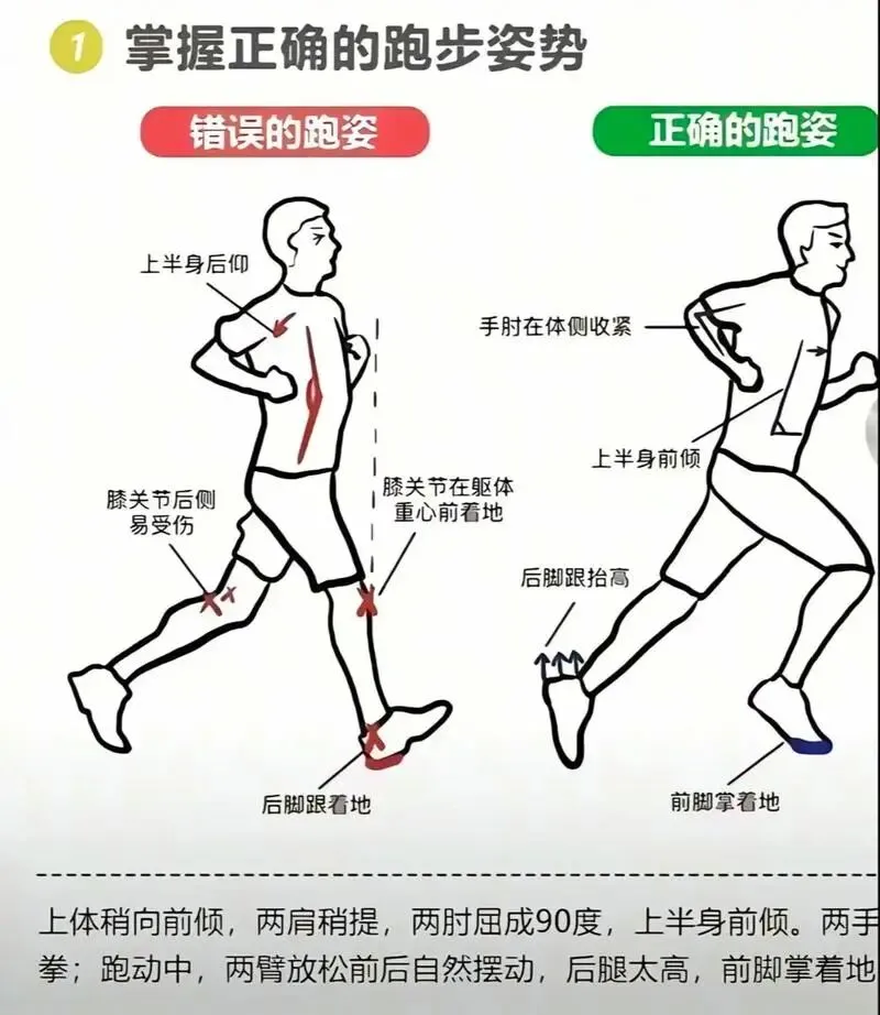 星政策|天气转暖,体测将至:这份中考体育备考指南请收好 第5张