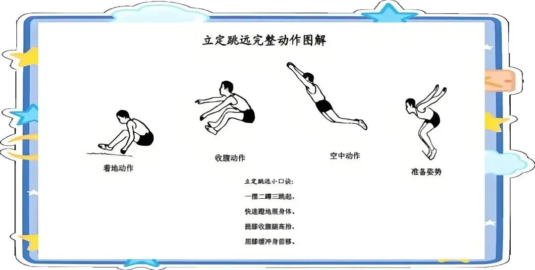 星政策|天气转暖,体测将至:这份中考体育备考指南请收好 第9张