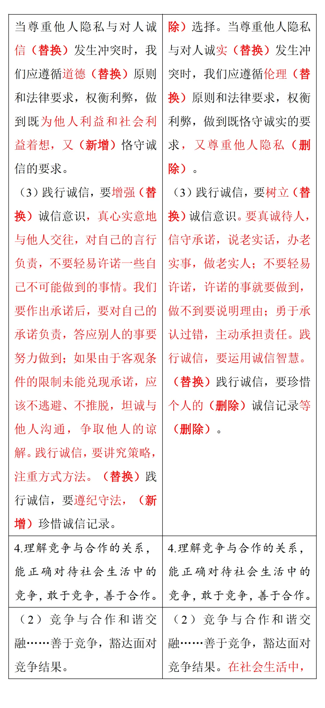 中考风向标!2026河南中考道法《解析与检测》新变化抢先看 第23张