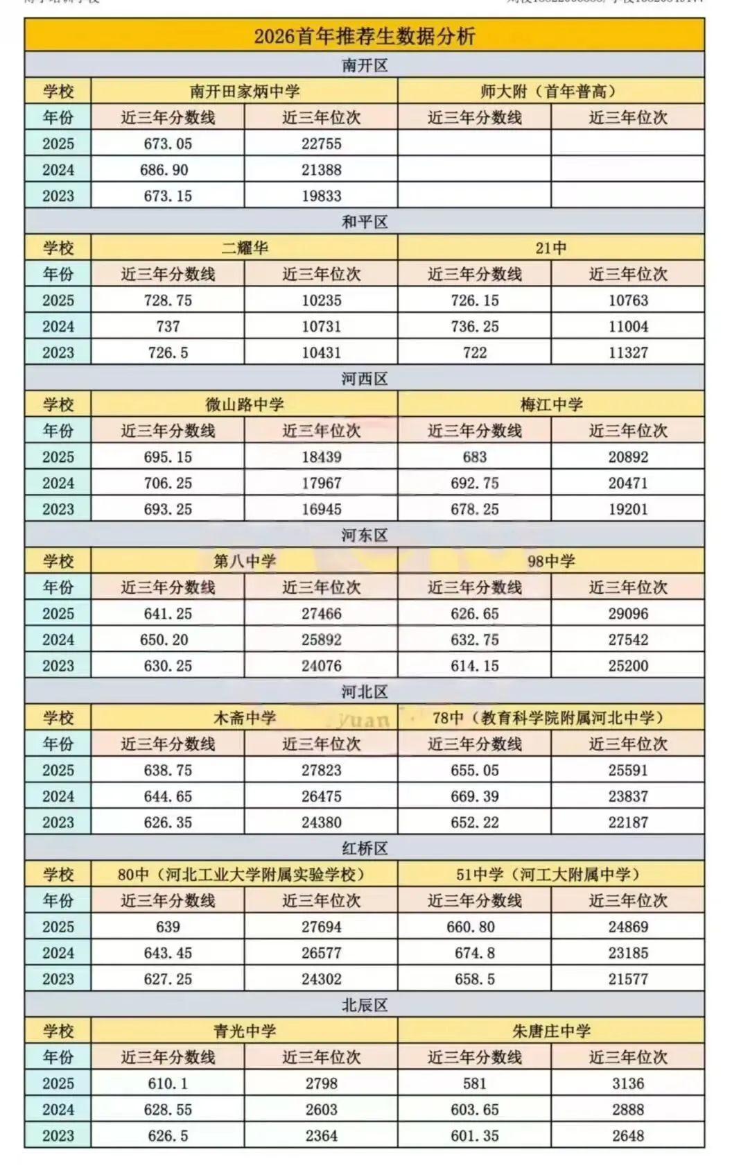 天津中考免考保送? 第3张