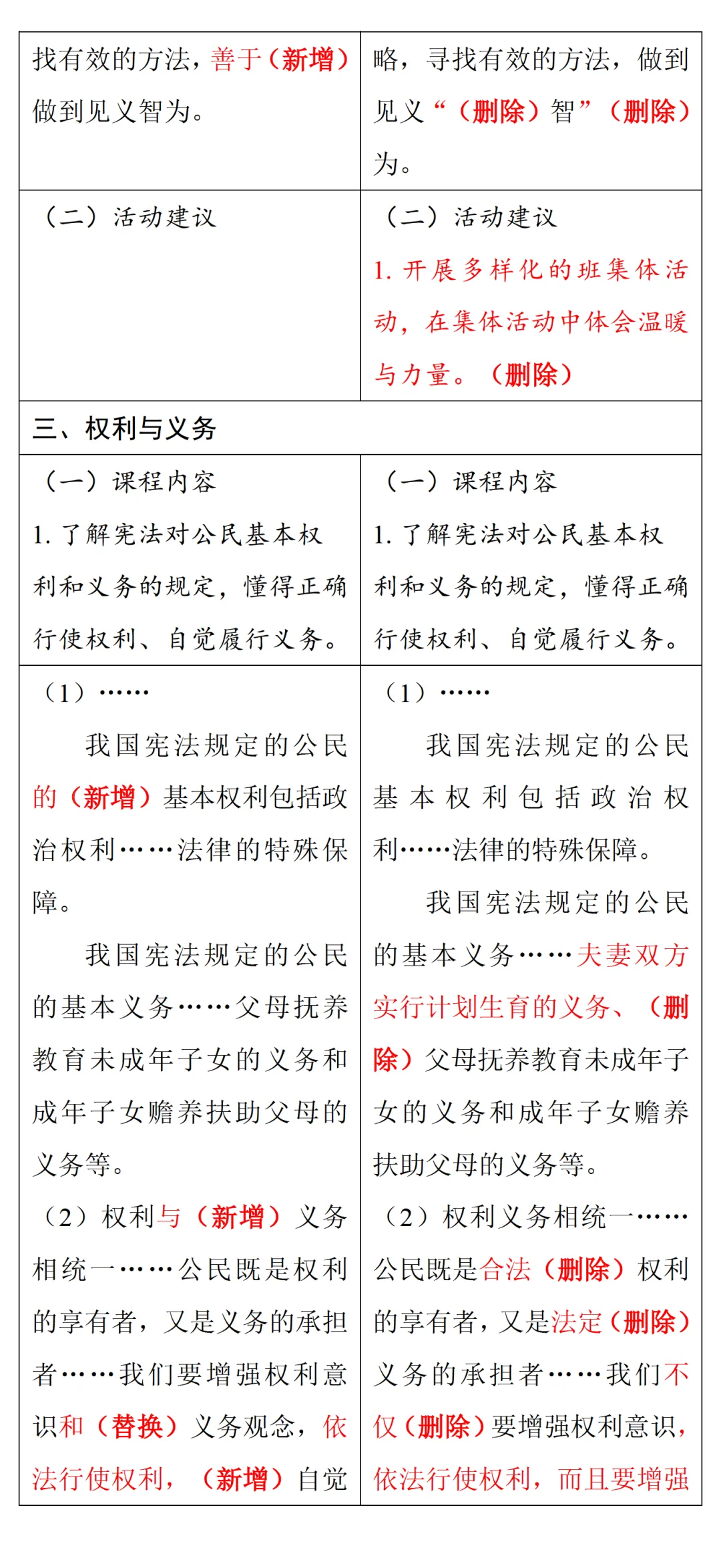 中考风向标!2026河南中考道法《解析与检测》新变化抢先看 第26张