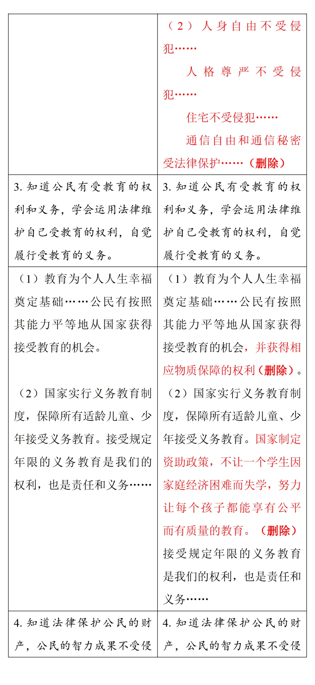 中考风向标!2026河南中考道法《解析与检测》新变化抢先看 第28张